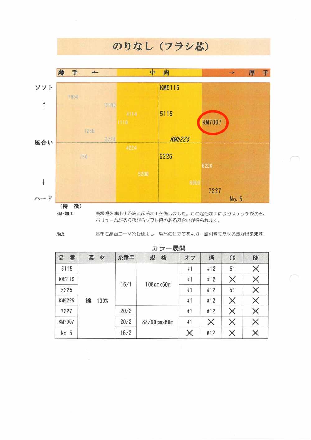 KM7007-OUTLET 衬衫用非粘合衬[衬布] 唐人形