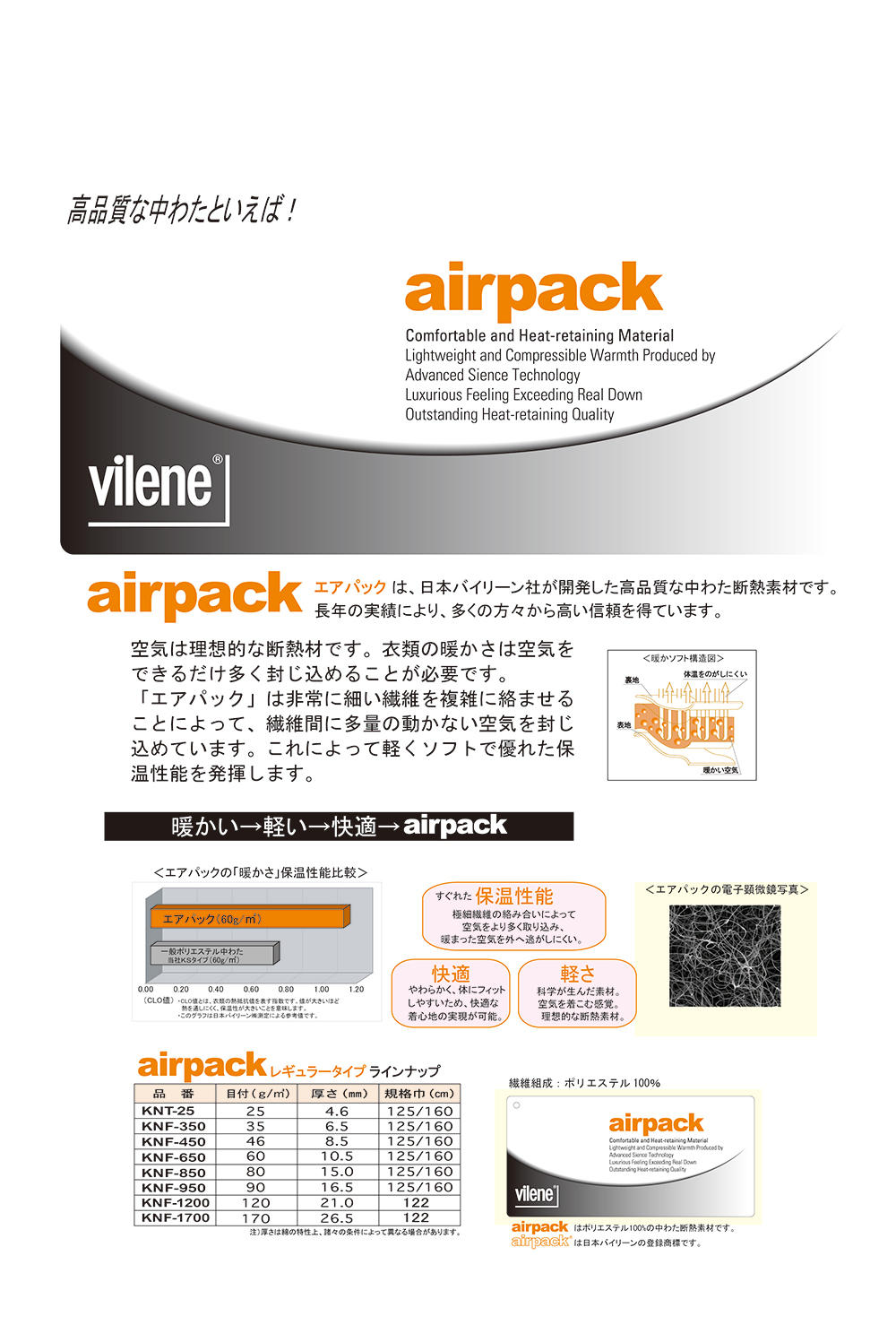 KNF350 中间棉垫料气袋 35g[衬布] vilene（日本Vilene林）