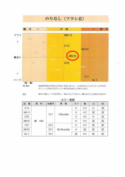KM5225 衬衫用非粘合衬布