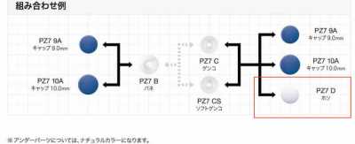 PZ-7 D 树脂扣件PLASMA７下部零件底钉