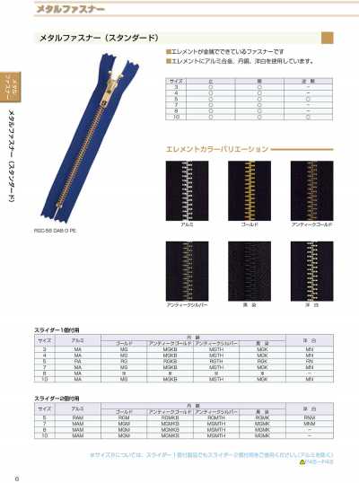 5RGTHMMR 金属拉链 5尺寸 仿古银 逆开