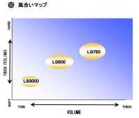 LG500 Thermofix ® [新常态] LG 系列衬衫领粘合衬[衬布] 东海Thermo（Thermo） 更多图片