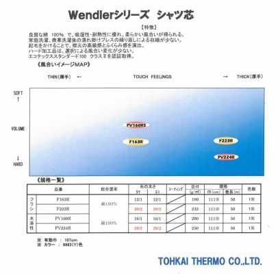 PV160R 衬衫衬布（水溶性）
