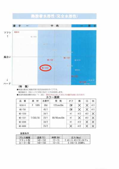 MS-1250 衬衫用水溶性衬布