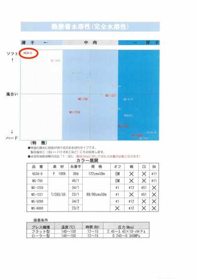 NS30-D 衬衫用水溶性衬布