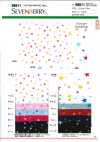 88611 SEVENBERRY® 20S斜纹 多彩随机圆点&星星
