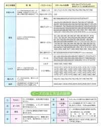 MD 丸大珠[杂货等] TOHO BEADS 更多图片