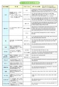 BB5 竹珠 五林塔克[杂货等] TOHO BEADS 更多图片