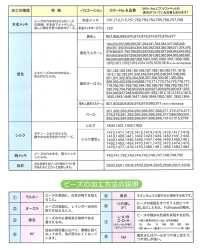 BB5 竹珠 五林塔克[杂货等] TOHO BEADS 更多图片