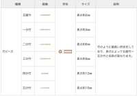 BBS5 真丝珠 五林塔克[杂货等] TOHO BEADS 更多图片