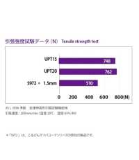 UPT20 高强度聚乙烯T绳 1.9MM[缎带、带、绳子] Cordon 更多图片