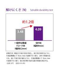 SKF48 滑板绳 9MM[缎带、带、绳子] Cordon 更多图片