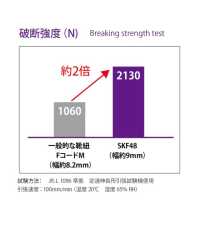 SKF48 滑板绳 9MM[缎带、带、绳子] Cordon 更多图片