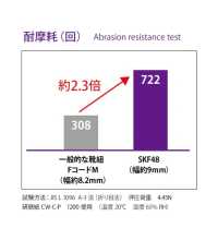 SKF48 滑板绳 9MM[缎带、带、绳子] Cordon 更多图片