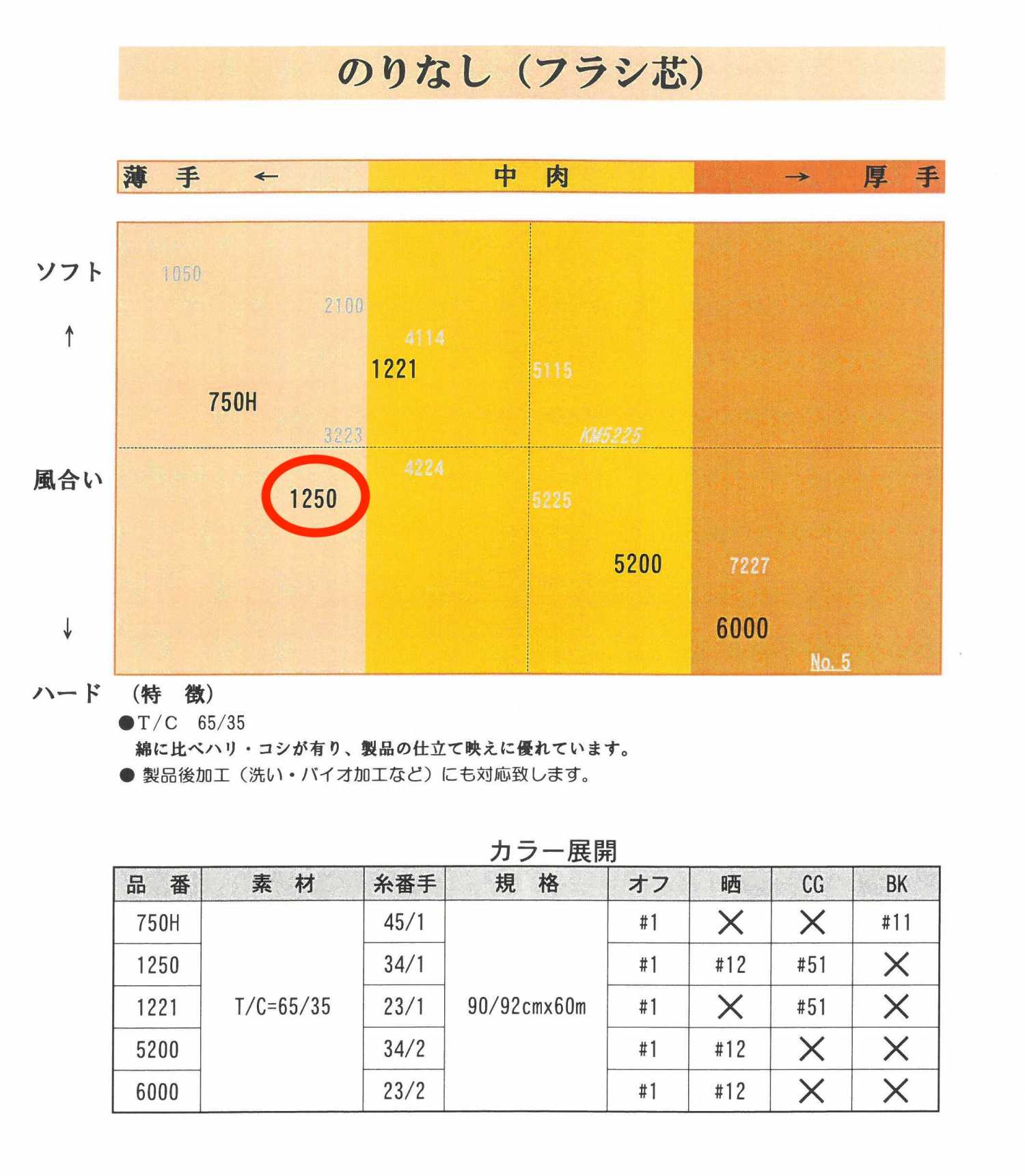 ApparelX 上有 1250 个产品图片